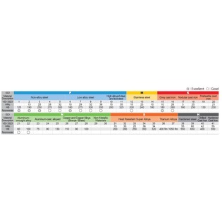 Dh450 fond plat revêtu tialn